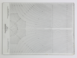 Hyperbola Graph